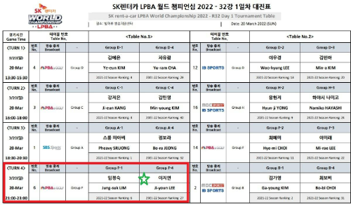 SK렌터카 PBA-LPBA 월드챔피언십 32강 1일차 대진표