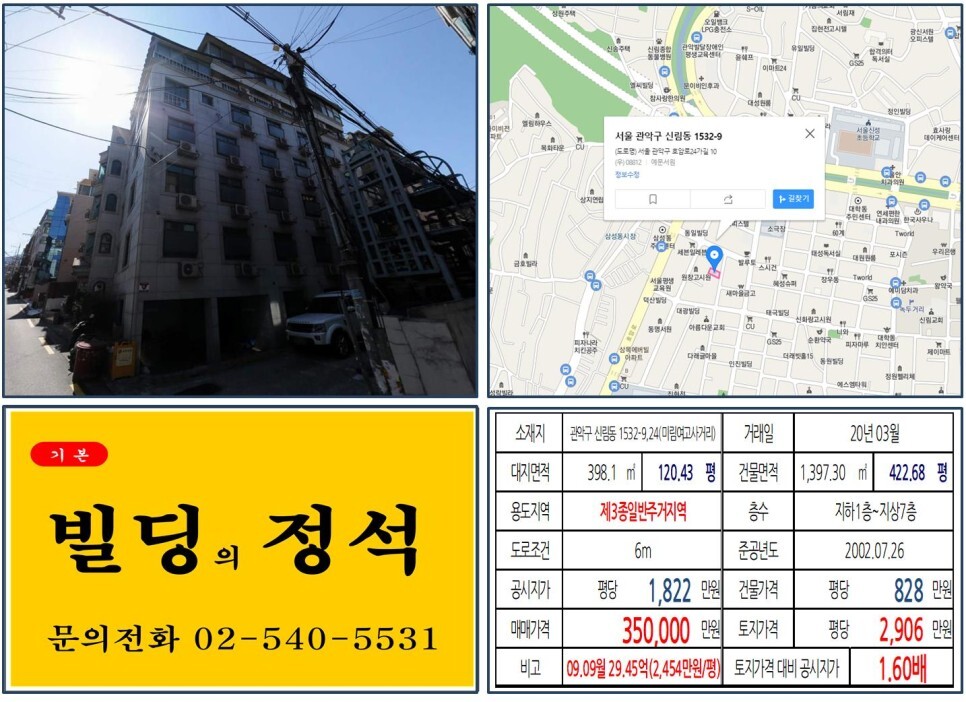  [관악구 신림1구역 재개발 30억 꼬마빌딩 실거래가 조회] 신림동 1532-9,24 (미림여고사거리) 35억 원, 평당 2,906만 원 매매되었