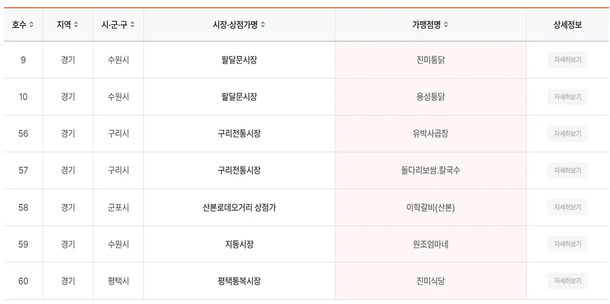 스타가맹점