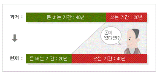 퇴직 연금 종류 제대로 알자