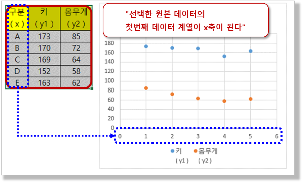 분산형 차트 - 원본 데이터 선택하기(1)