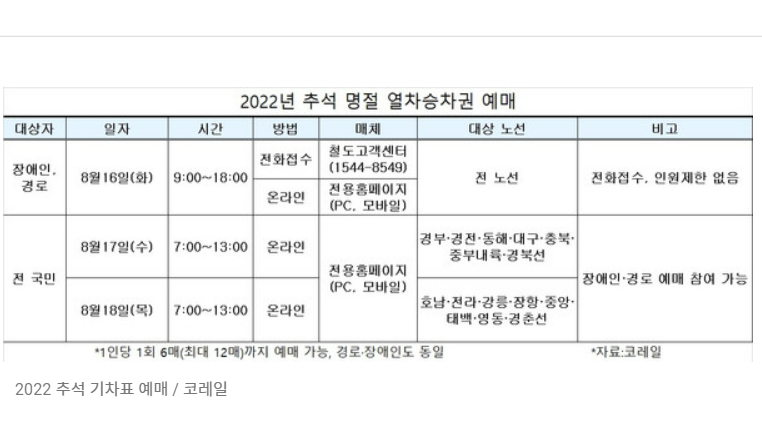 22년 추석 명절 기차 승차권 예매 안내입니다.