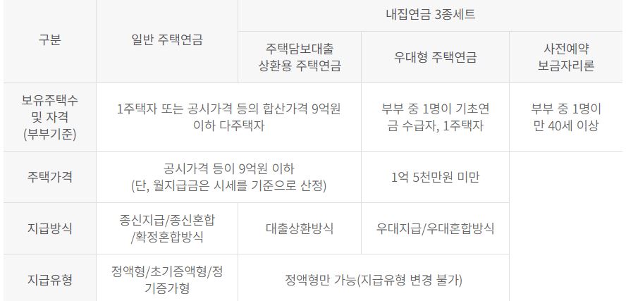 지급유형표