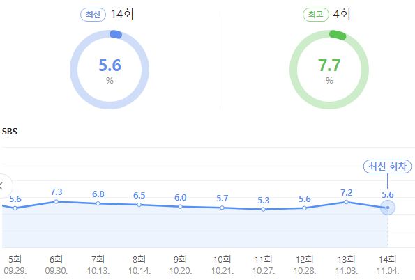 시청률