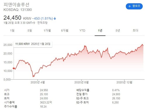 적층세라믹콘덴서 관련주