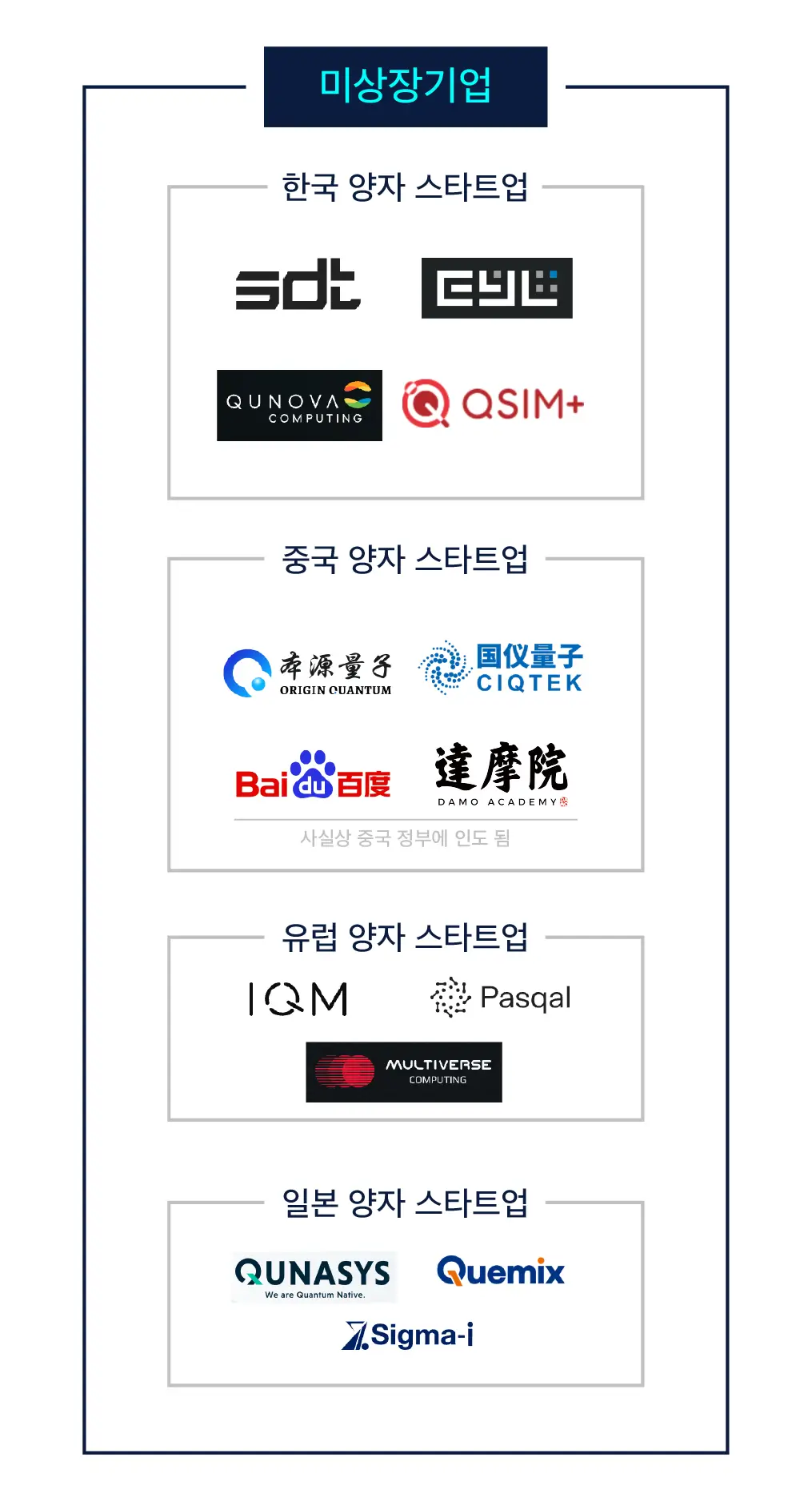 양자컴퓨터 미상장 기업 리스트
