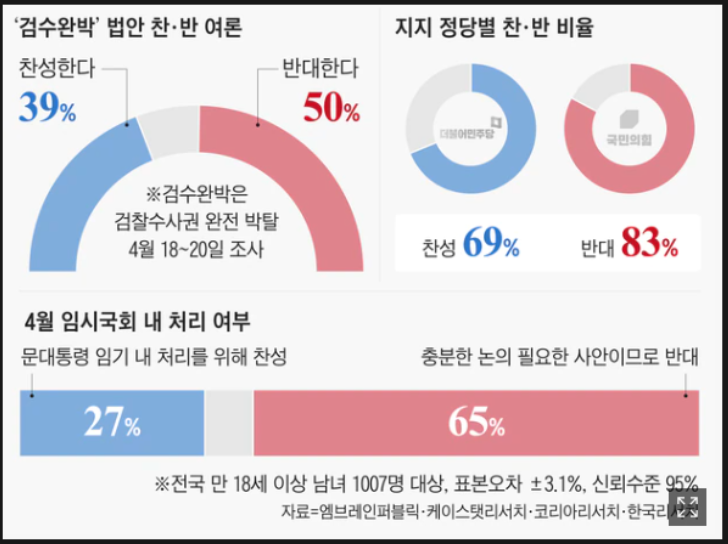 검수완박 뜻 5