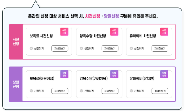 STEP 4중 온라인 신청 대상 서비스 선택시, 사전신청과 당월 신청 구분 필수