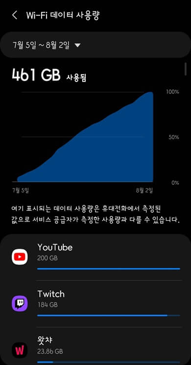 와이파이-데이터-사용량-기록