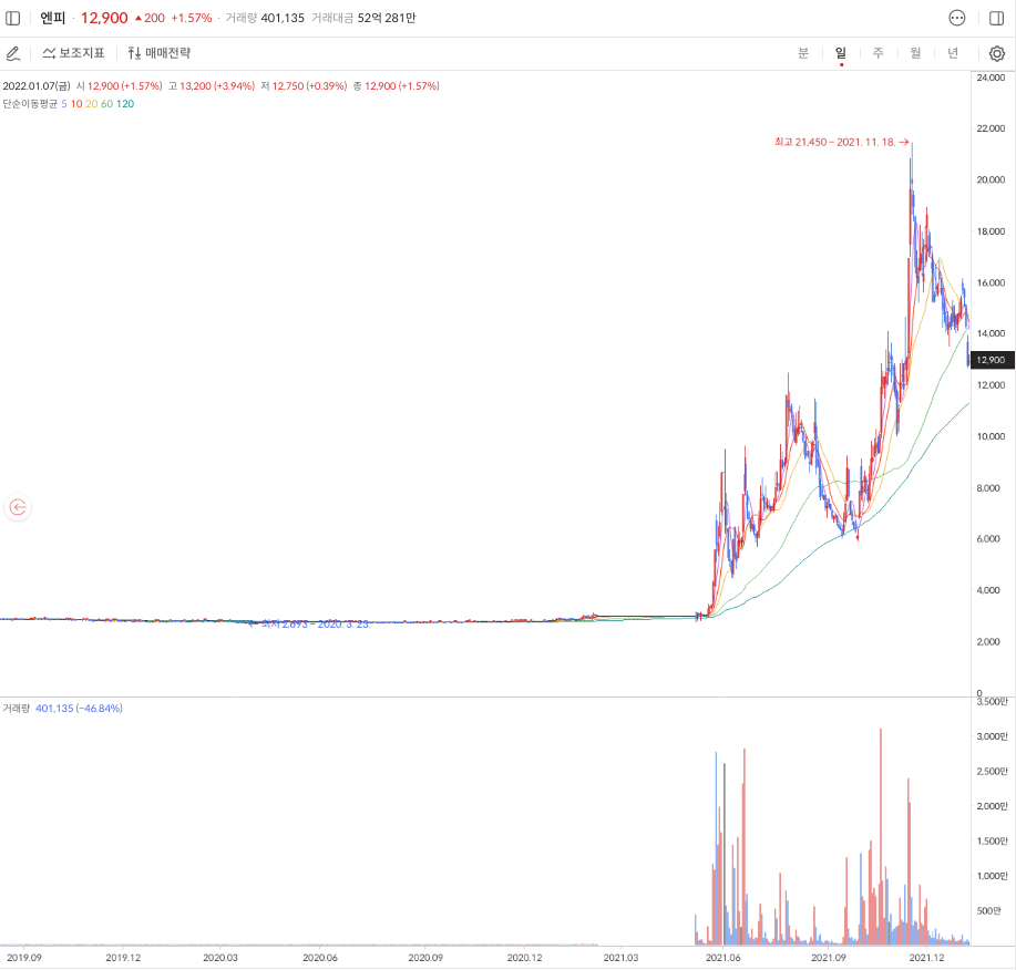 메타버스 XR 기획