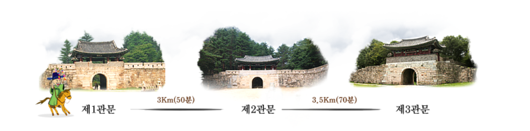 문경새재코스