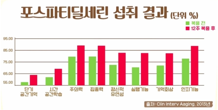 연구결과