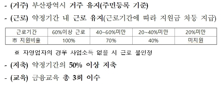 부산청년-기쁨두배통장-지급조건