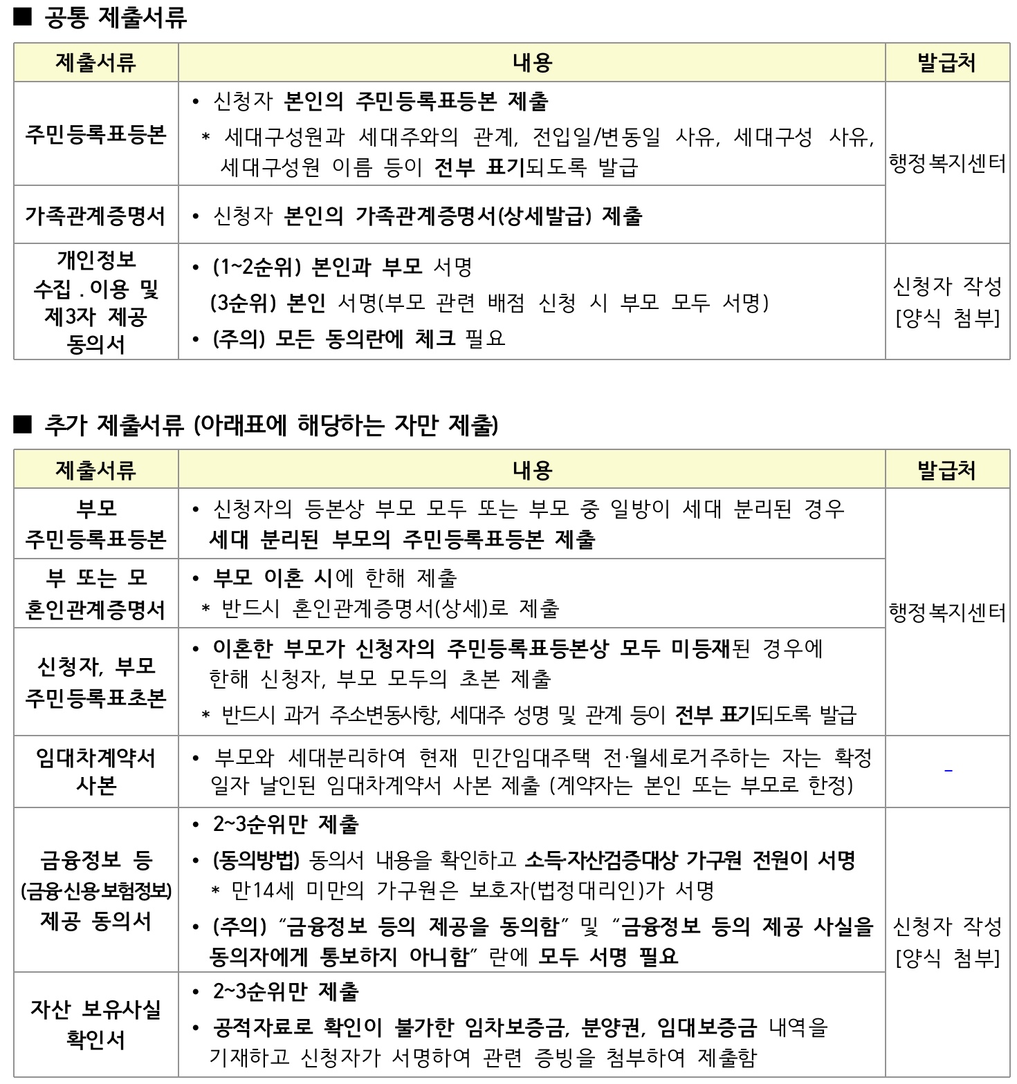 공통제출서류-추가제출서류목록