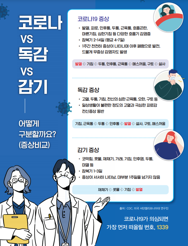  COVID-19 vs 독감 vs 감기