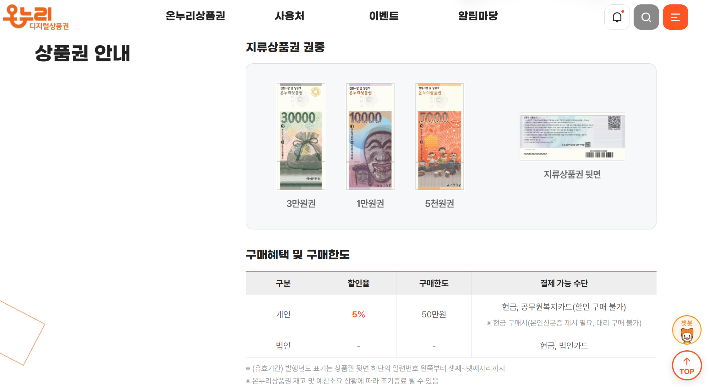 온누리상품권