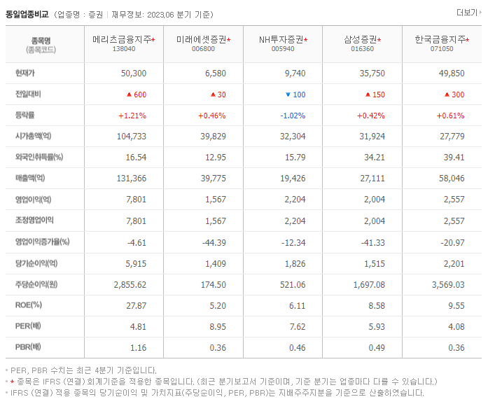 메리츠금융지주_동종업비교자료