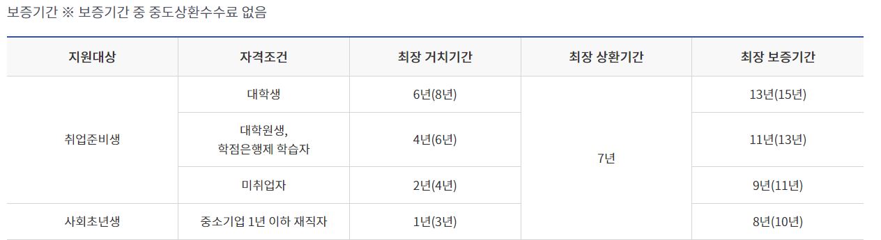 햇살론유스