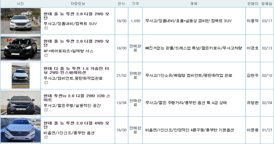 현대 투싼 중고 가격