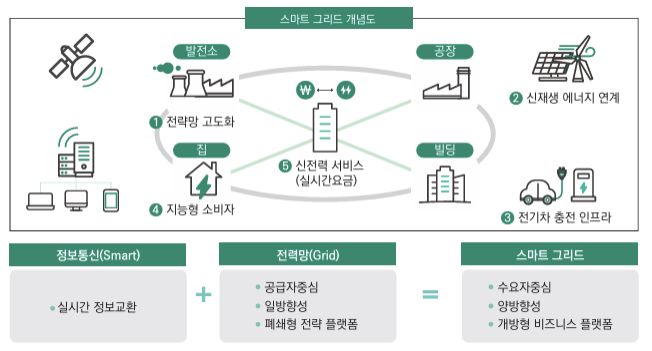 플랜그리드 이미지