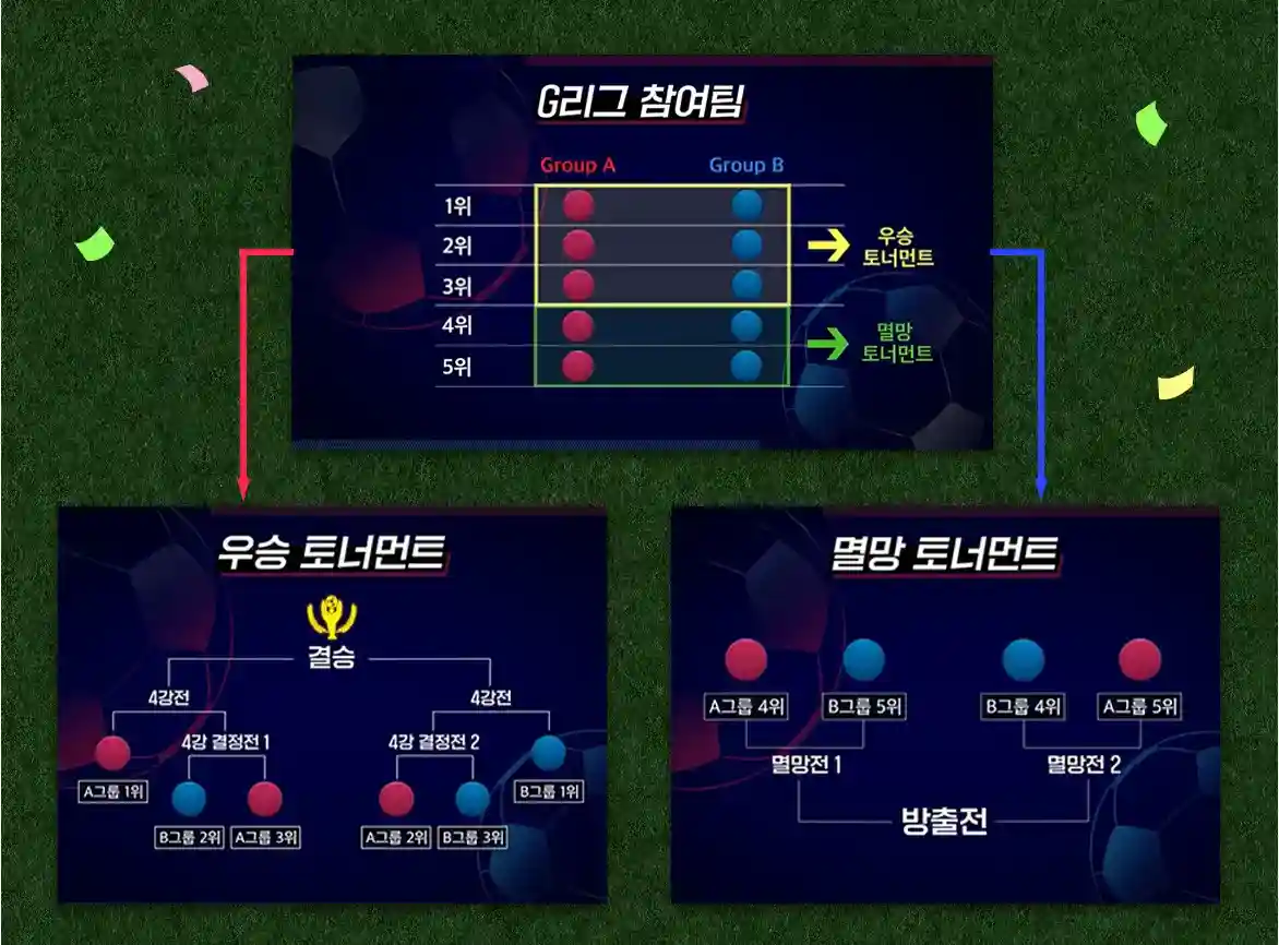 골때리는 그녀들 G리그 한일전 재방송 출연진 출연료