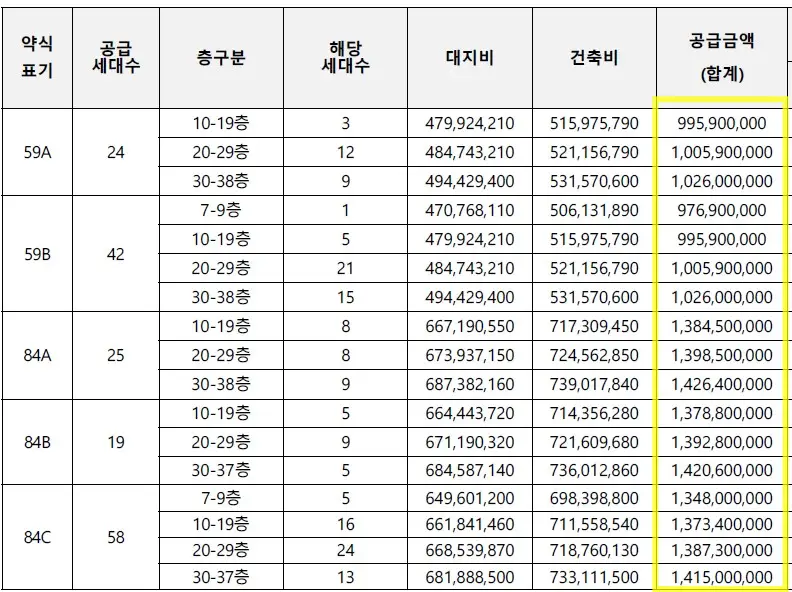 더샵 강동센트럴시티 분양가