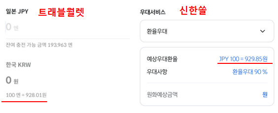 트래블월렛-신한쏠에서의-엔화-환전-차액-비교