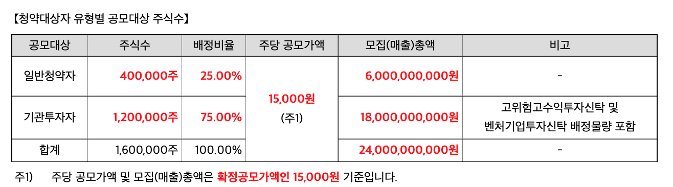 공모대상-주식수