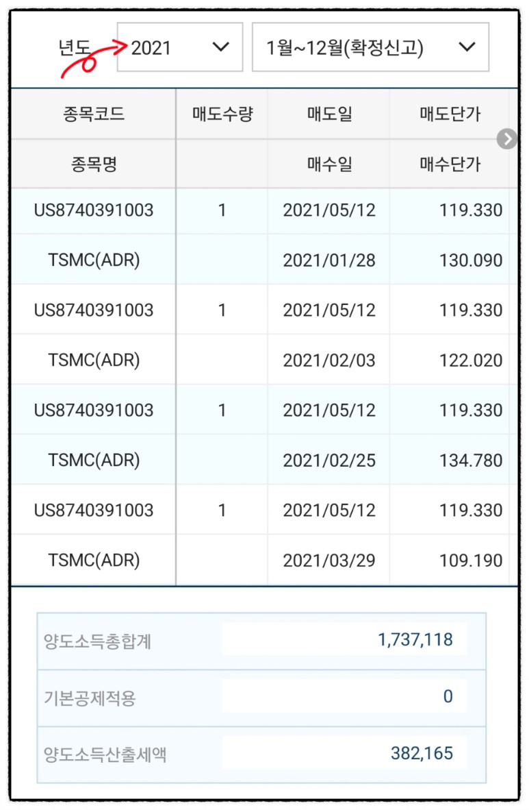 해외주식 세금신고 해외주식 양도소득세 신고 2