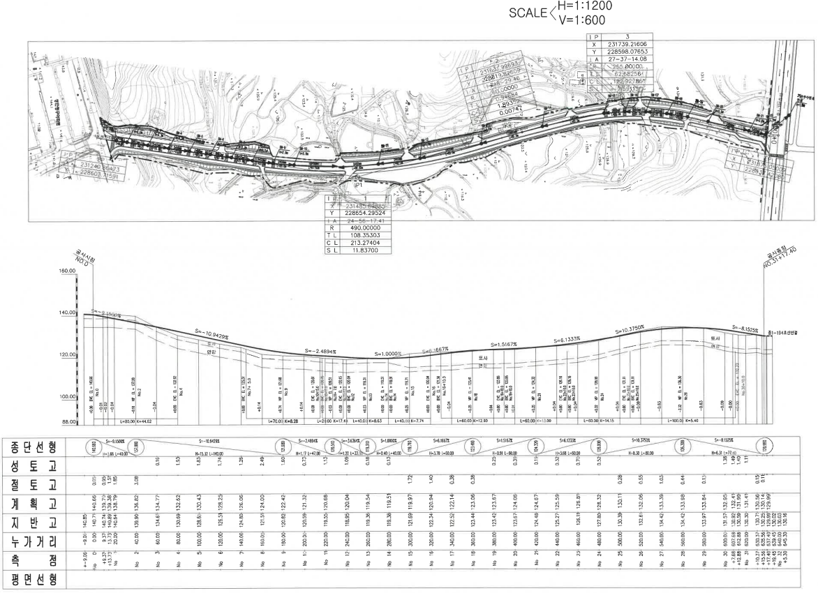 도로 확장공사 종단면도 보는 법