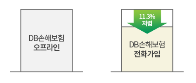 자동차보험 할인 특약