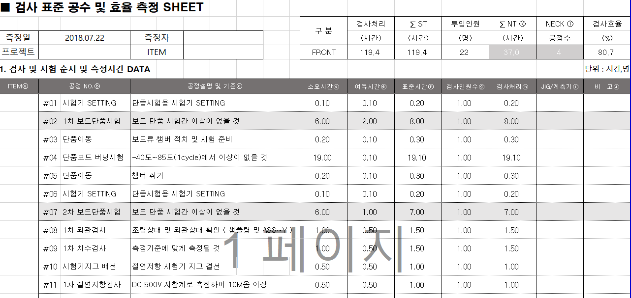  검사 표준 공수측정