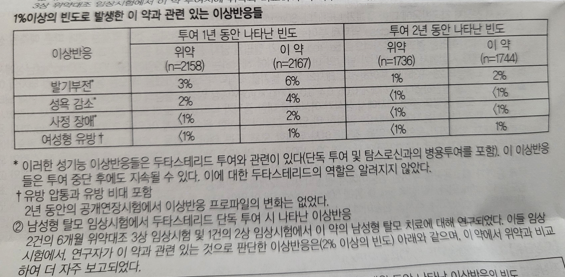 남성 탈모 대부분을 차지하는 유형 중 M자 탈모의 원인과 두타스테리드(아보다트)치료와 부작용 그리고 주의 사항 및 5년 간 실제 복용 후기