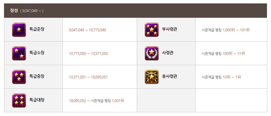  서든어택 2021 시즌 계급