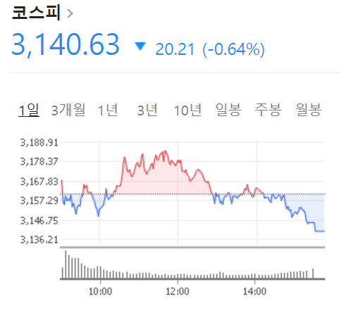 코스피 코스닥 나스닥 뜻 쉽게 이해하기 코스피 코스닥 나스닥 뜻 쉽게 이해하기