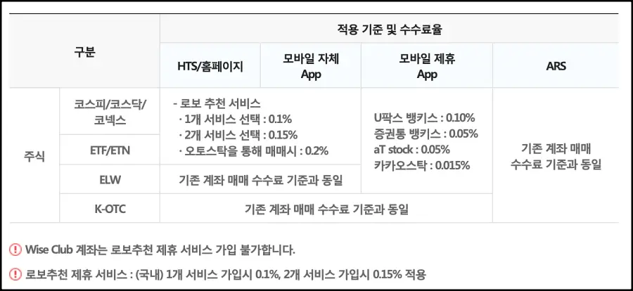 주무제휴서비스-수수료