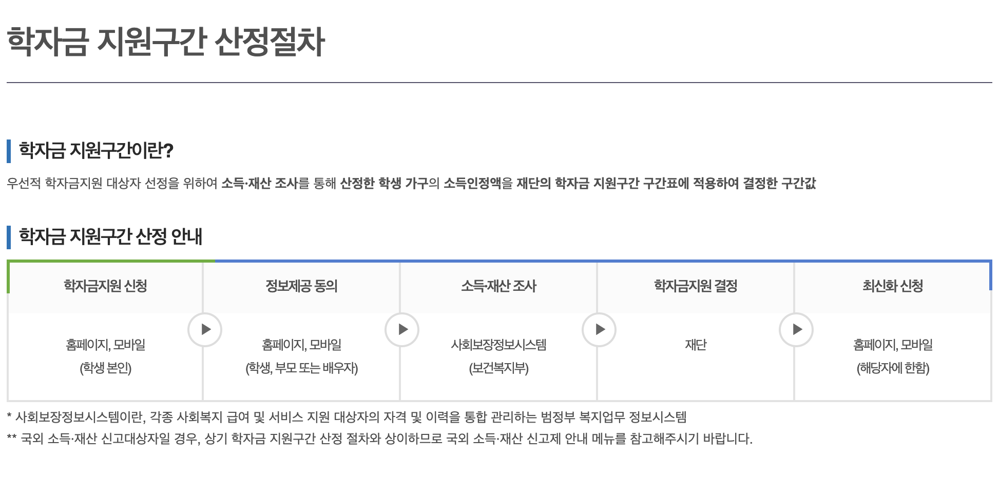 학자금 지원구간 산정 철자 화면