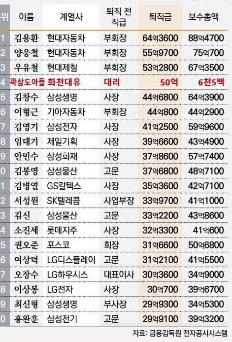  곽상도 아들 퇴직금 50억, 곽병채 전우용 이재명 문준용 글