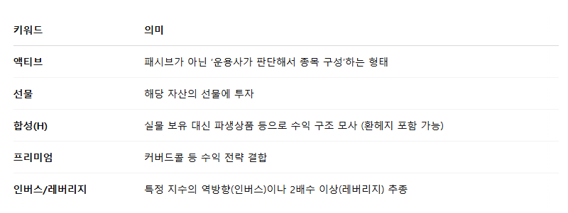 ETF 종목 이름 읽는 법