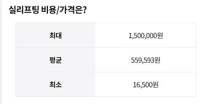 실리프팅 효과 가격 실리프팅 부작용