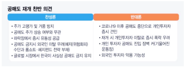  공매도 재개 여부 '뜨거운감자' 논란(feat.금융당국 '순기능' 재개 입장)