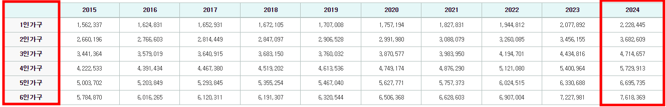 2024 중위소득