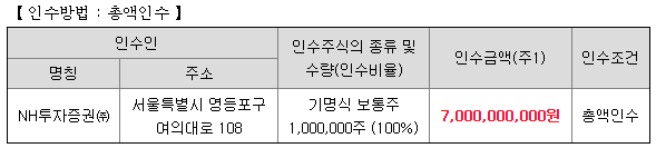 케이웨더 공모 주관사