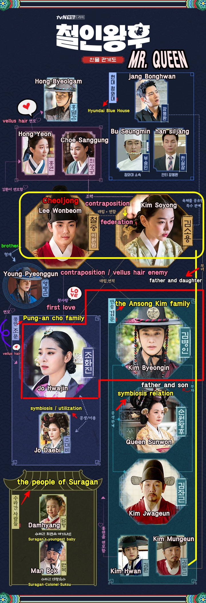 KDRAMA MR.QUEEN Character relationships include episode information(01)