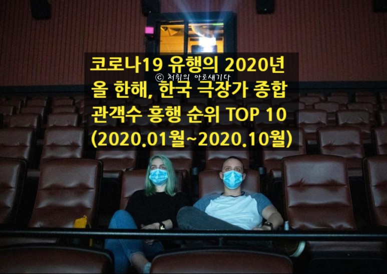 코로나19 범유행으로 올해 한국 극장가 톱10 스타들 24