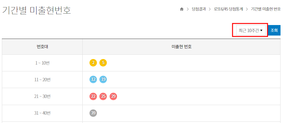 1082회 로또당첨결과 어려운 조합 1등당첨자 7명 수동으로 2명의 당첨자 금액이 커서 좋겠다 1082회 로또당첨결과 어려운 조합 1등당첨자 7명 수동으로 2명의 당첨자 금액이 커서 좋겠다