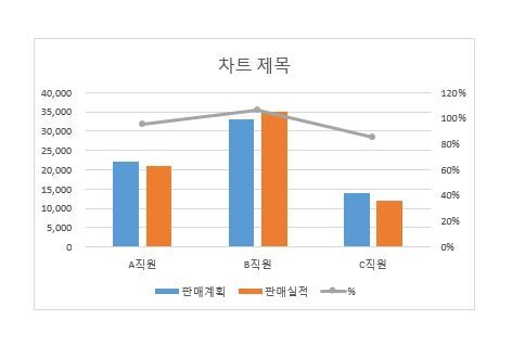 엑셀혼합차트