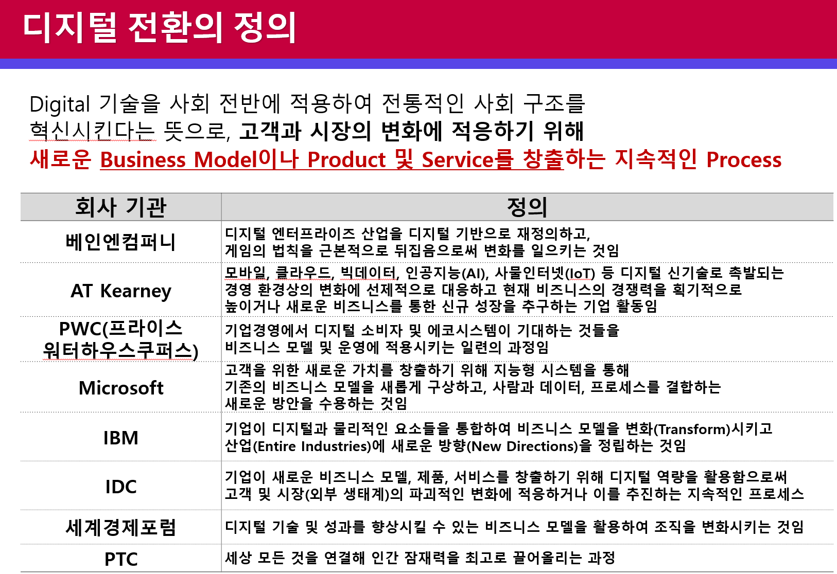 DX의 정의