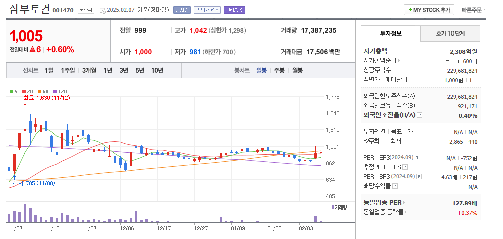 우크라이나 재건 관련주