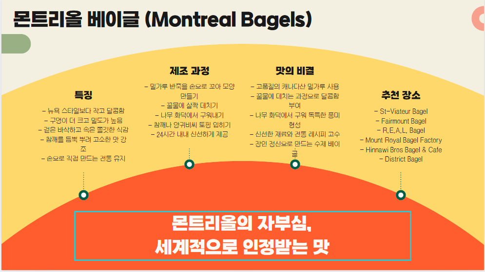 버킷 리스트 몬트리올 베이글